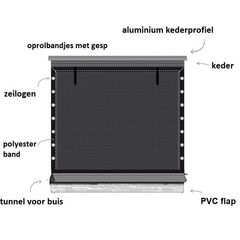 Pro Line PVC Oprolbaar Windbreekgaasscherm opgehangen met aluminium kederprofiel en zeilogen met tourniquets aan de onderzijde een oprolbuis en een tochtflap. 